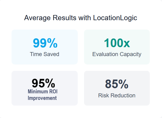 average results with locationlogic (improved)